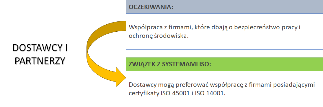 dostawcy